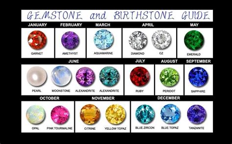 birthstone for september 26|Birthstone Calculator: Find Your Birth Stone By Date .